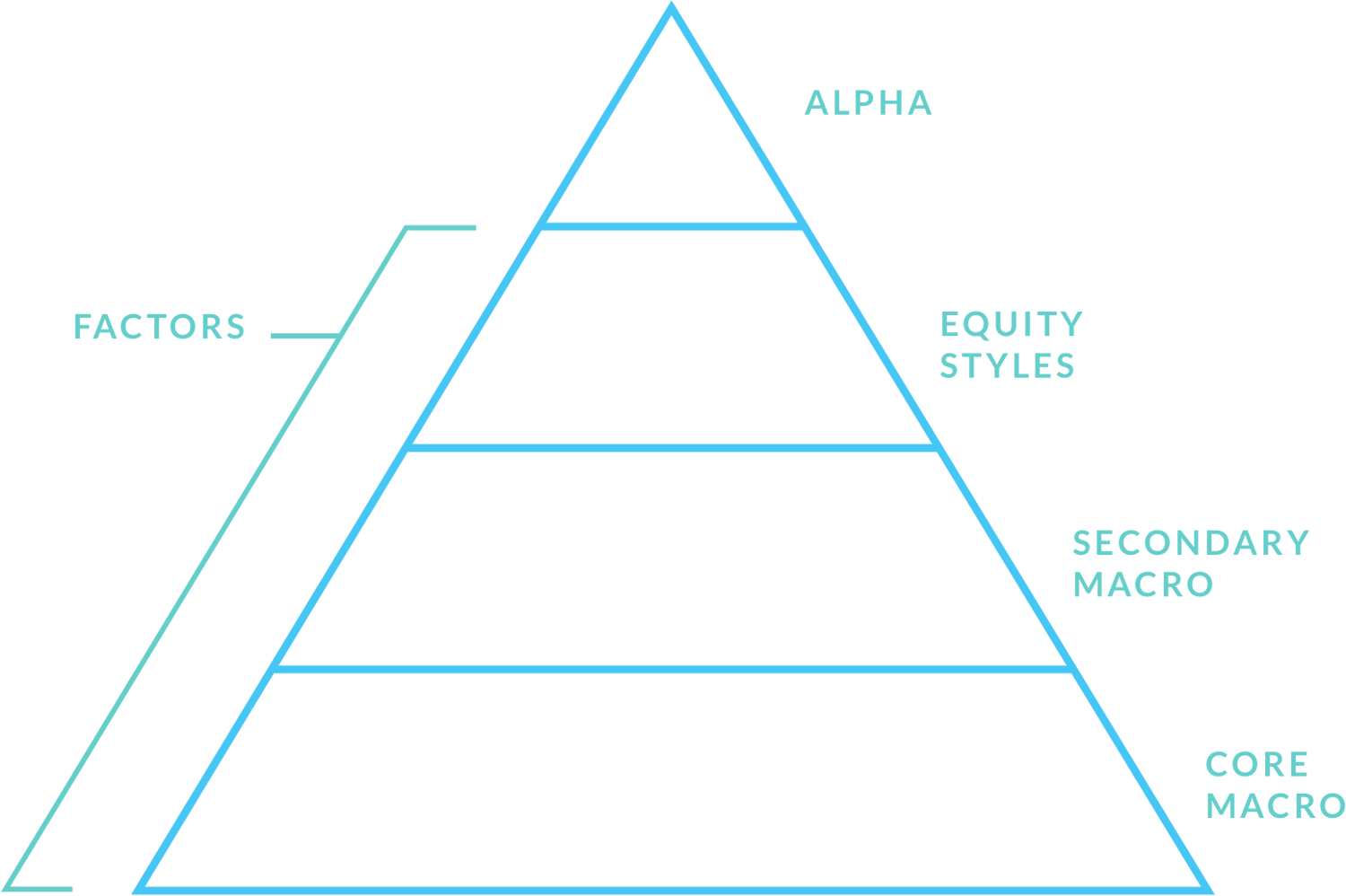 factor-investing-a-guide-to-portfolio-analysis-venn-by-two-sigma